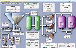 SCADA